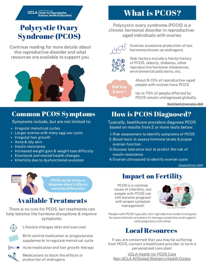 thumbnail of Polycystic Ovary Syndrome (PCOS) by Megan Sparrow